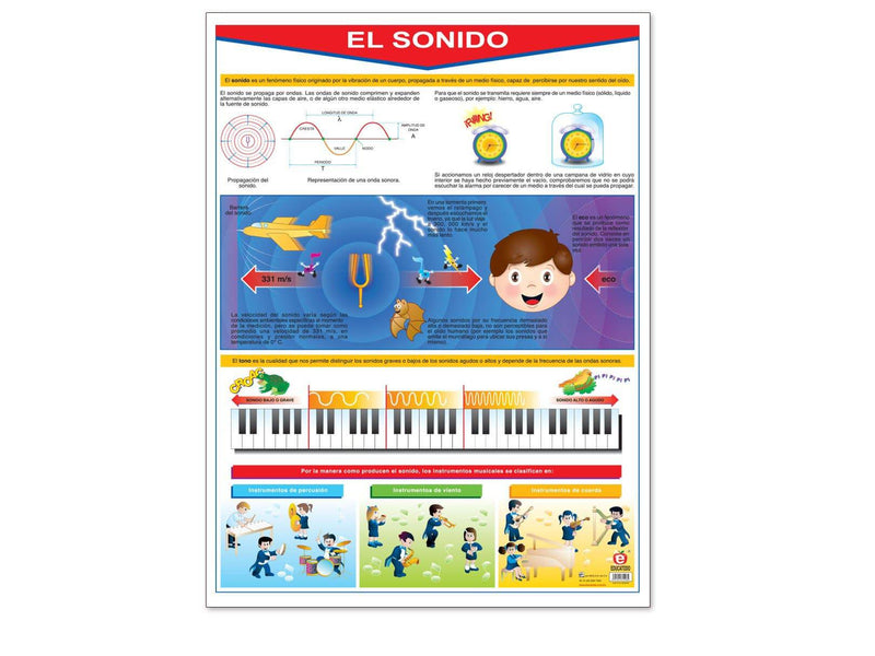 Póster El Sonido - Educatodo material didáctico y juegos educativos - Educatodo