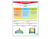 Póster El Sujeto - Educatodo material didáctico y juegos educativos - Educatodo