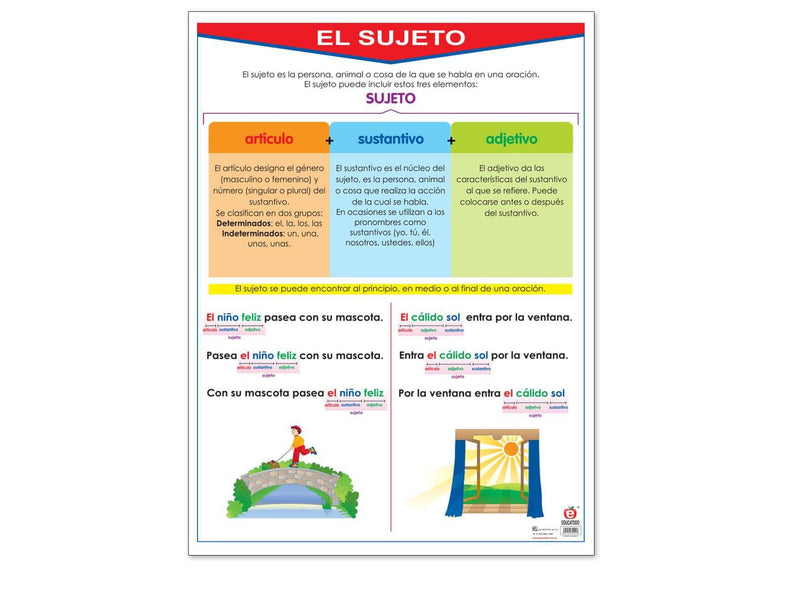 Póster El Sujeto - Educatodo material didáctico y juegos educativos - Educatodo