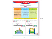 Póster El Sujeto - Educatodo material didáctico y juegos educativos - Educatodo