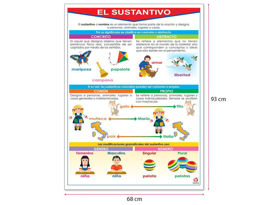 Póster El Sustantivo - Educatodo material didáctico y juegos educativos - Educatodo