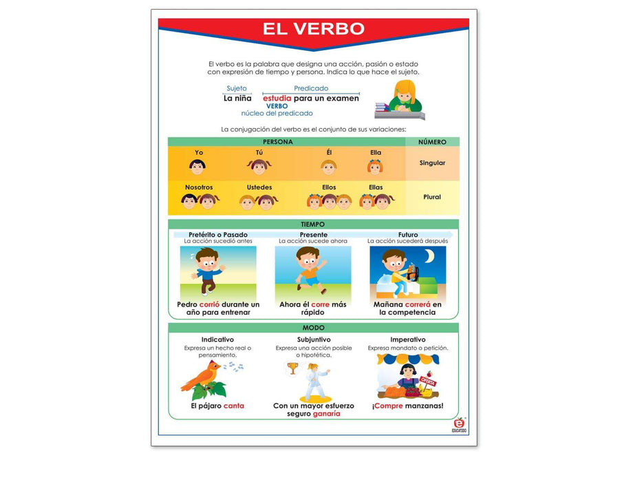 Póster El Verbo - Educatodo material didáctico y juegos educativos - Educatodo