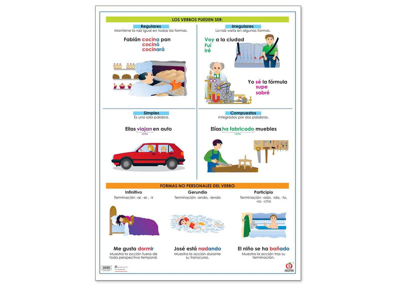 Póster El Verbo - Educatodo material didáctico y juegos educativos - Educatodo