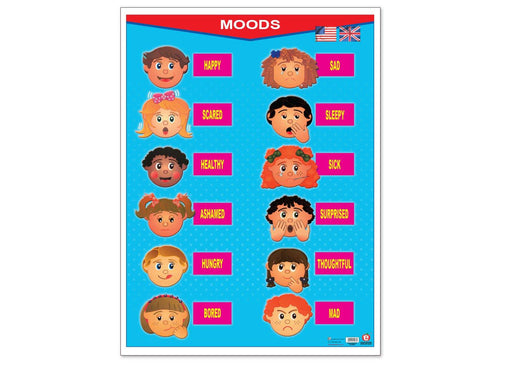 Póster Estados de Ánimo/Moods - Educatodo material didáctico y juegos educativos - Educatodo