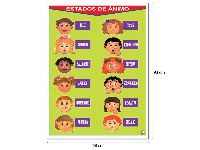 Póster Estados de Ánimo/Moods - Educatodo material didáctico y juegos educativos - Educatodo