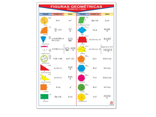 Póster Figuras Geométricas - Educatodo material didáctico y juegos educativos - Educatodo