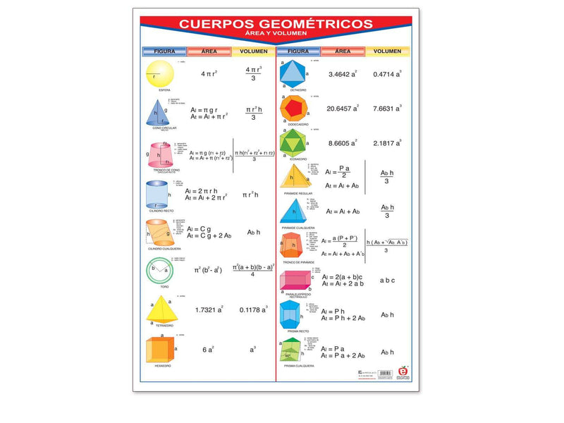 Póster Figuras Geométricas - Educatodo material didáctico y juegos educativos - Educatodo