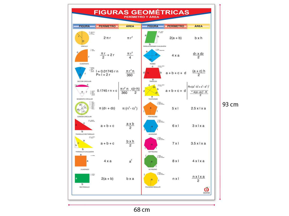Póster Figuras Geométricas - Educatodo material didáctico y juegos educativos - Educatodo