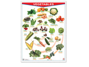 Póster Fruits/Vegetables - Educatodo material didáctico y juegos educativos - Educatodo