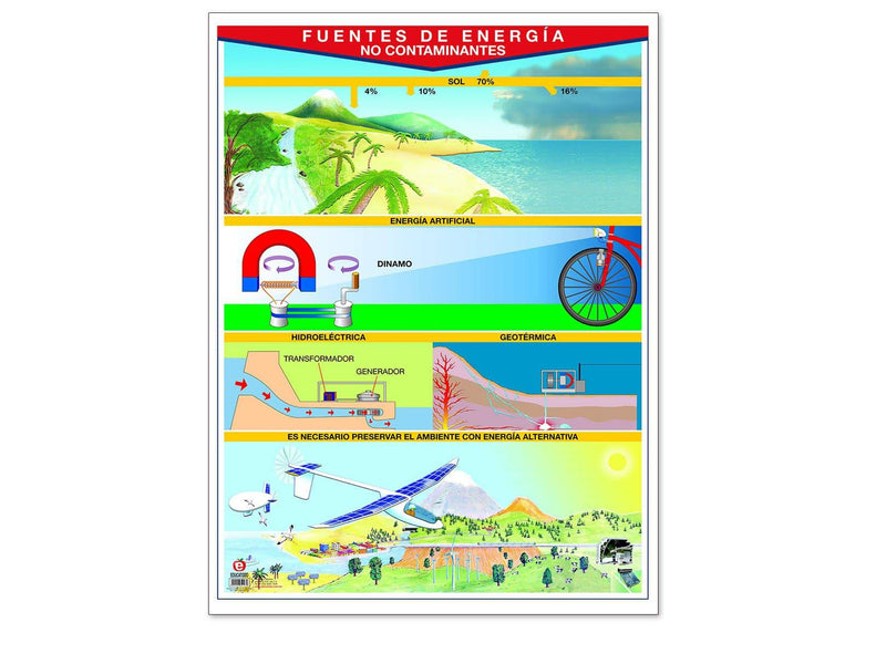 Póster Fuentes de Energia No Contaminantes - Educatodo material didáctico y juegos educativos - Educatodo