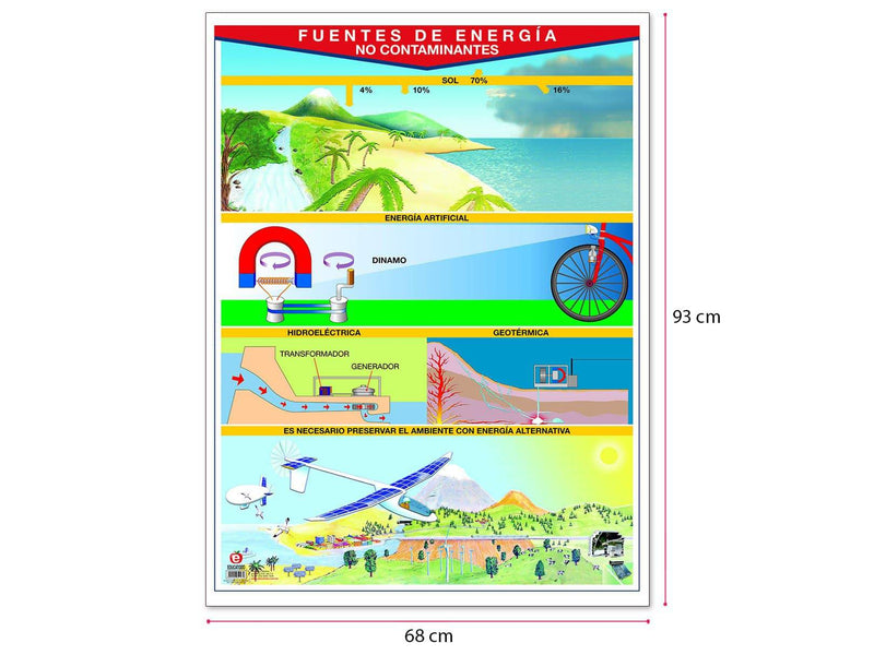Póster Fuentes de Energia No Contaminantes - Educatodo material didáctico y juegos educativos - Educatodo