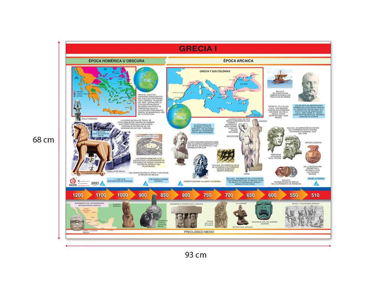 Póster Grecia I - Educatodo material didáctico y juegos educativos - Educatodo