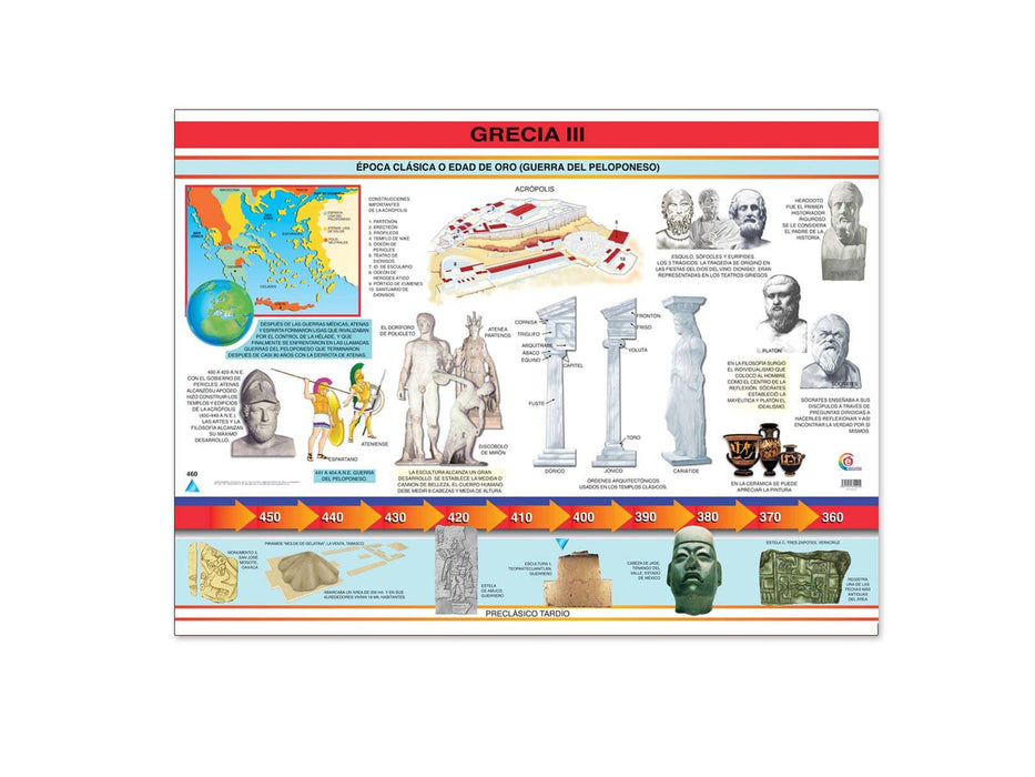 Póster Grecia III - Educatodo material didáctico y juegos educativos - Educatodo