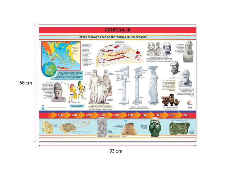 Póster Grecia III - Educatodo material didáctico y juegos educativos - Educatodo