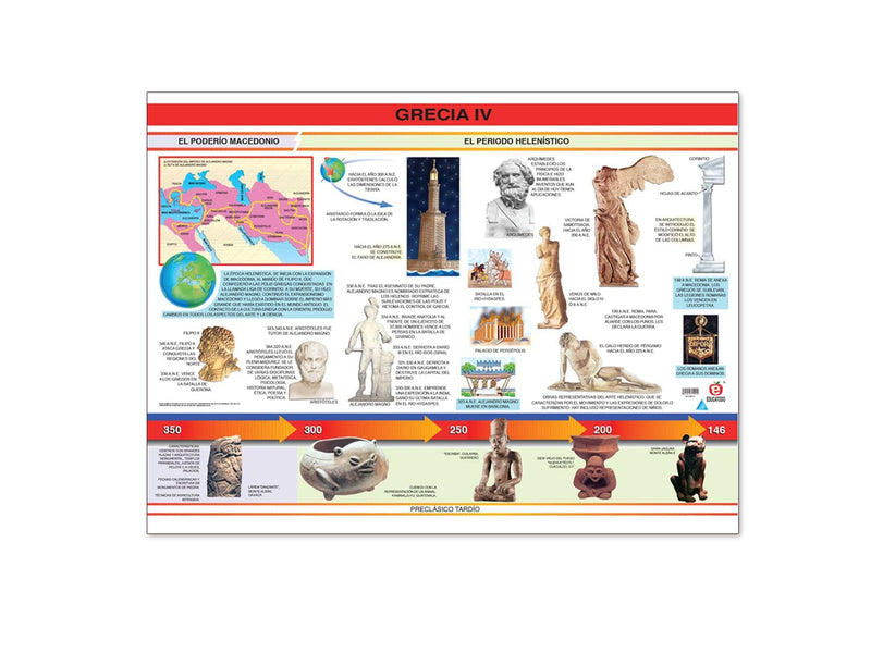 Póster Grecia IV - Educatodo material didáctico y juegos educativos - Educatodo
