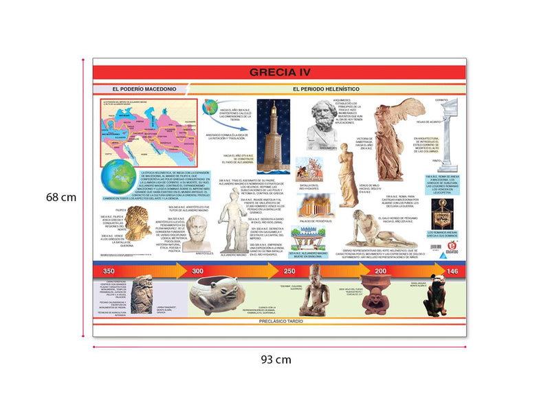 Póster Grecia IV - Educatodo material didáctico y juegos educativos - Educatodo