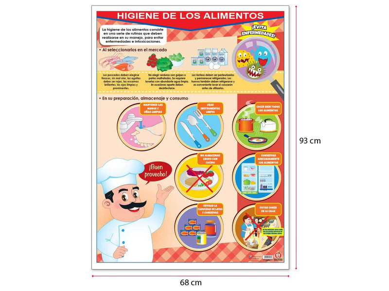 Póster Higiene de los Alimentos - Educatodo material didáctico y juegos educativos - Educatodo