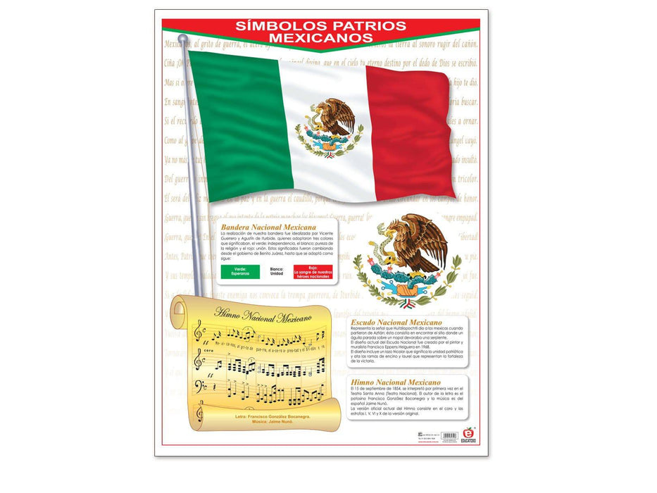 Póster Himno Nacional Mexicano / Símbolos Patrios - Educatodo material didáctico y juegos educativos - Educatodo