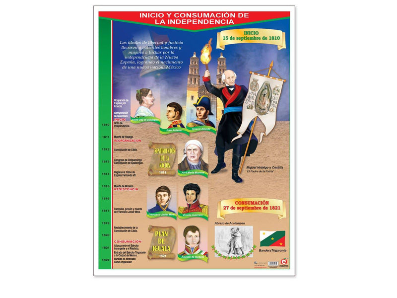 Póster Inicio y Consumación de la Independencia - Educatodo material didáctico y juegos educativos - Educatodo