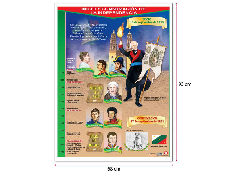 Póster Inicio y Consumación de la Independencia - Educatodo material didáctico y juegos educativos - Educatodo