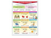 Póster La Conjuncion Y La Interjección - Educatodo material didáctico y juegos educativos - Educatodo