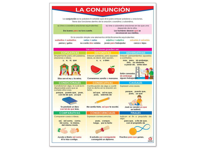Póster La Conjuncion Y La Interjección - Educatodo material didáctico y juegos educativos - Educatodo