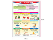 Póster La Conjuncion Y La Interjección - Educatodo material didáctico y juegos educativos - Educatodo