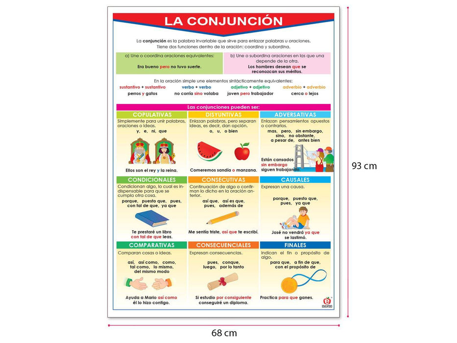 Póster La Conjuncion Y La Interjección - Educatodo material didáctico y juegos educativos - Educatodo