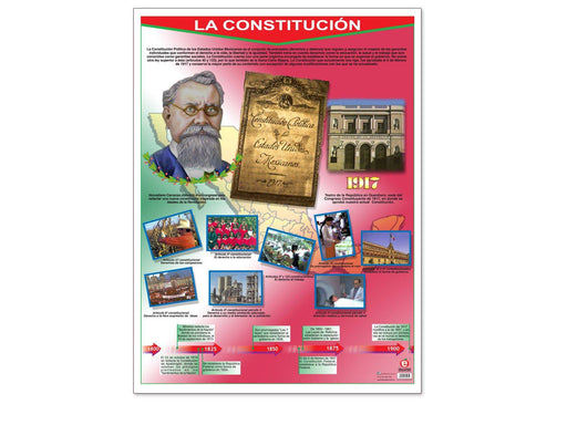 Póster La Constitución - Educatodo material didáctico y juegos educativos - Educatodo