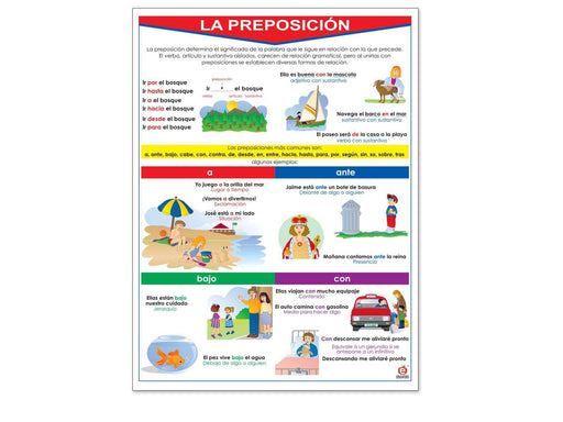 Póster La Preposición - Educatodo material didáctico y juegos educativos - Educatodo