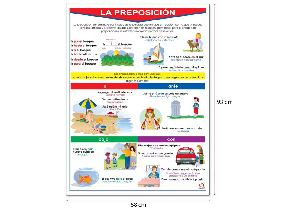 Póster La Preposición - Educatodo material didáctico y juegos educativos - Educatodo