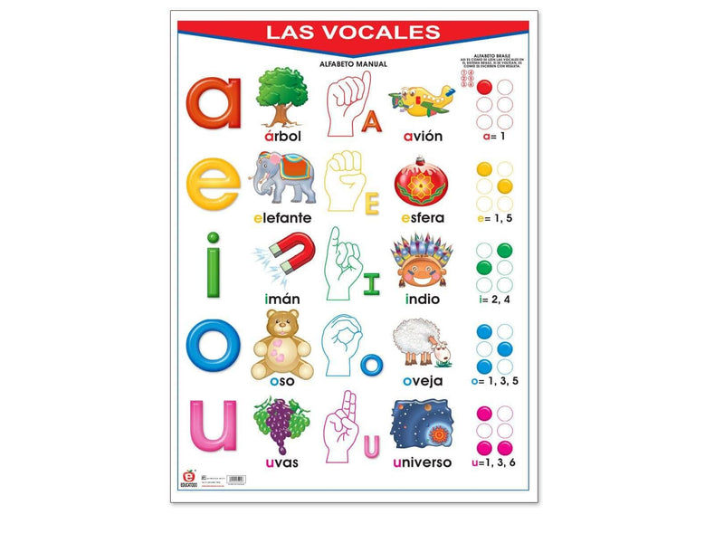 Póster Las Vocales - Educatodo material didáctico y juegos educativos - Educatodo