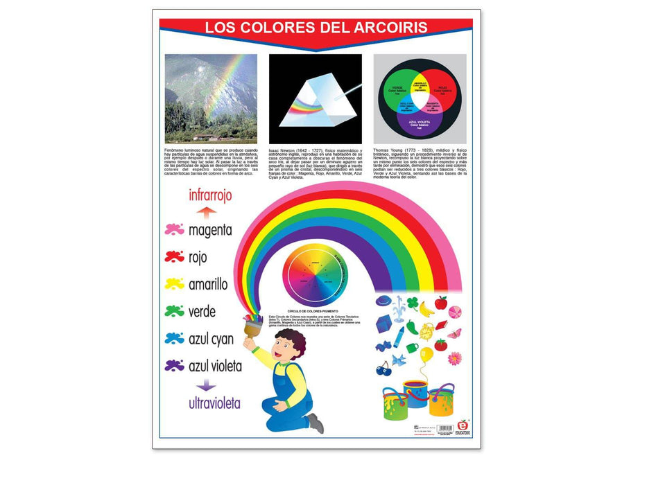 Póster Los colores del Arcoíris - Educatodo material didáctico y juegos educativos - Educatodo