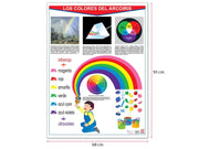 Póster Los colores del Arcoíris - Educatodo material didáctico y juegos educativos - Educatodo