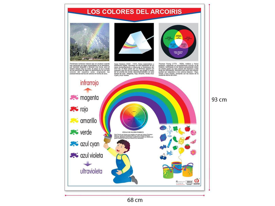 Póster Los colores del Arcoíris - Educatodo material didáctico y juegos educativos - Educatodo