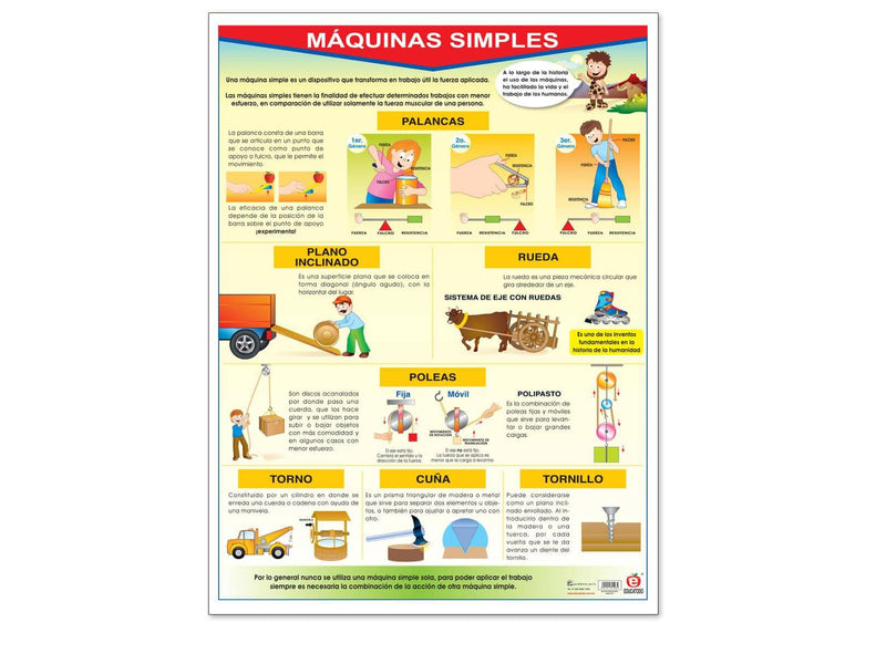 Póster Máquinas Simples - Educatodo material didáctico y juegos educativos - Educatodo