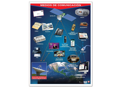 Póster Medios de Comunicación - Educatodo material didáctico y juegos educativos - Educatodo