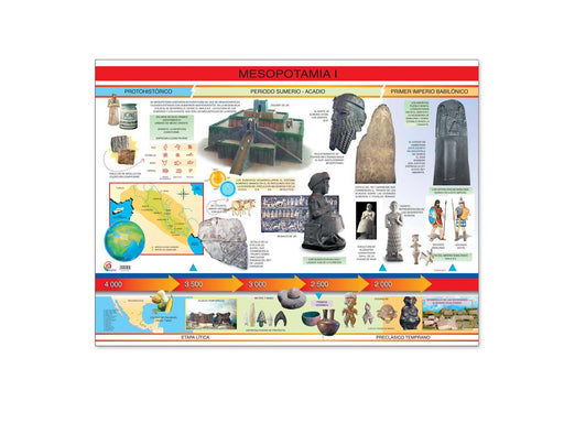 Póster Mesopotamia I - Educatodo material didáctico y juegos educativos - Educatodo