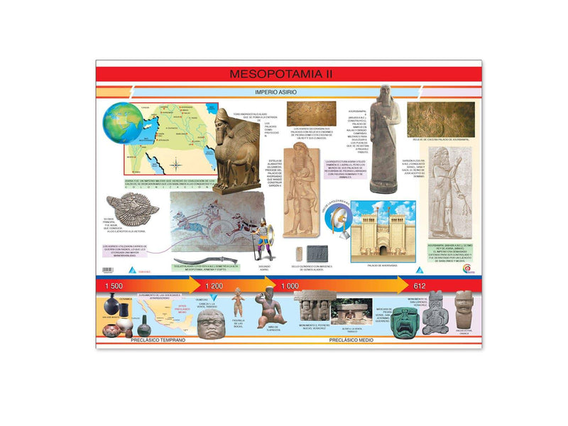 Póster Mesopotamia II - Educatodo material didáctico y juegos educativos - Educatodo