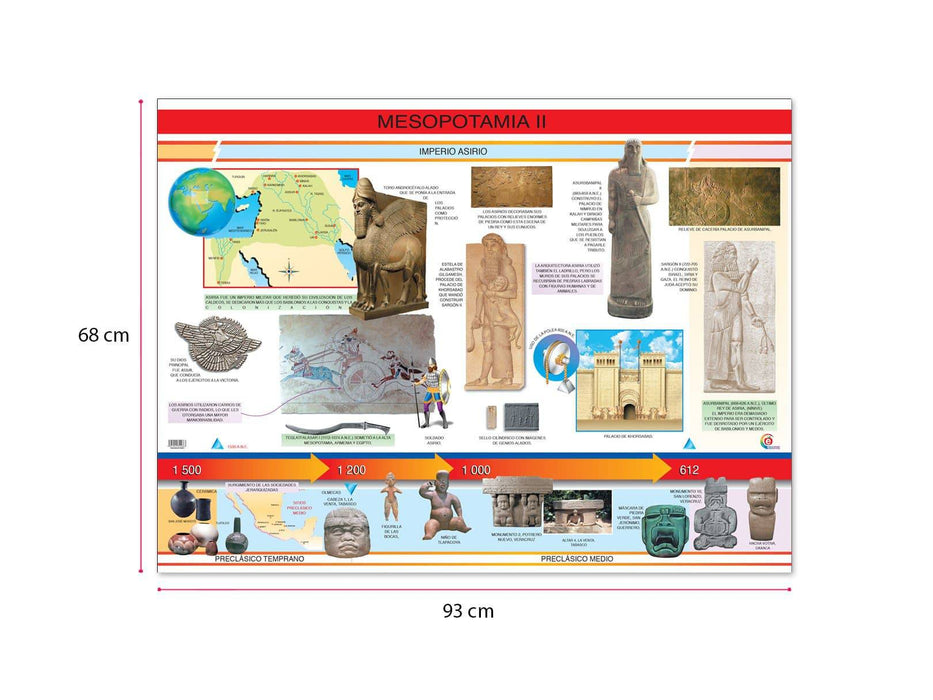 Póster Mesopotamia II - Educatodo material didáctico y juegos educativos - Educatodo