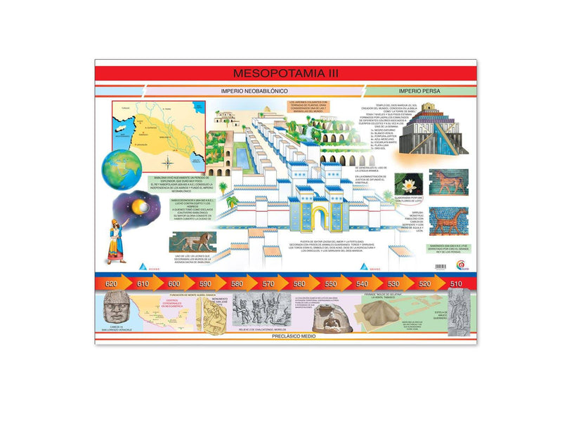 Póster Mesopotamia III - Educatodo material didáctico y juegos educativos - Educatodo