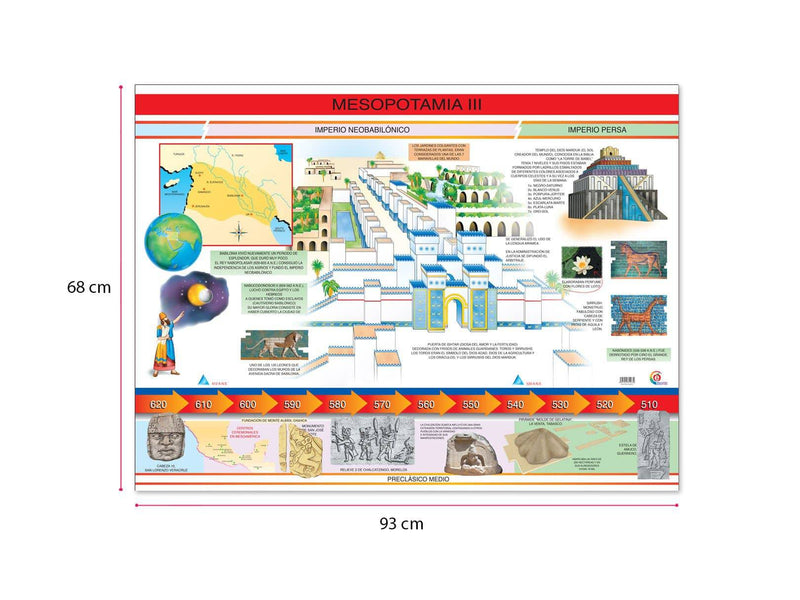 Póster Mesopotamia III - Educatodo material didáctico y juegos educativos - Educatodo