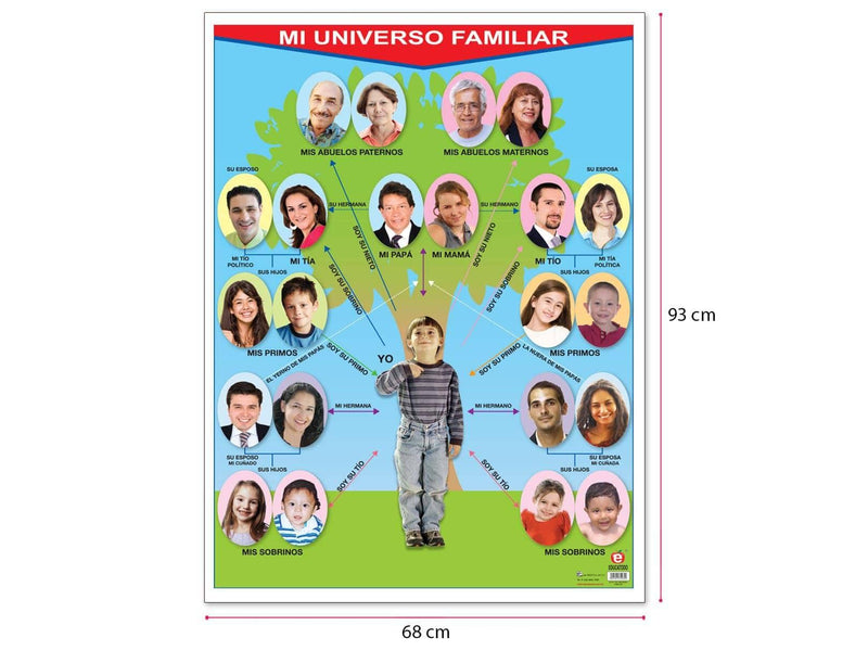 Póster Mi Universo Familiar - Educatodo material didáctico y juegos educativos - Educatodo