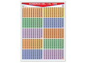 Póster Numeros Del 1 Al 100 / 1 Al 1000 - Educatodo material didáctico y juegos educativos - Educatodo