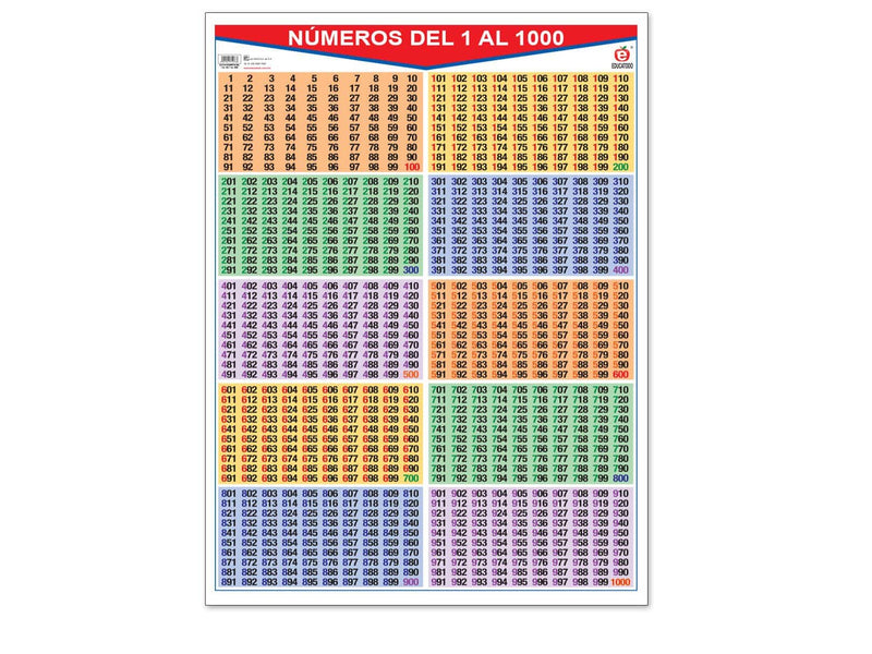 Póster Numeros Del 1 Al 100 / 1 Al 1000 - Educatodo material didáctico y juegos educativos - Educatodo
