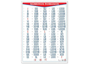 Póster Números Romanos - Educatodo material didáctico y juegos educativos - Educatodo