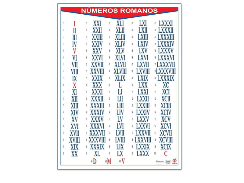 Póster Números Romanos - Educatodo material didáctico y juegos educativos - Educatodo