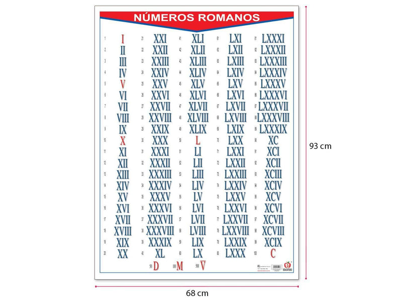 Póster Números Romanos - Educatodo material didáctico y juegos educativos - Educatodo