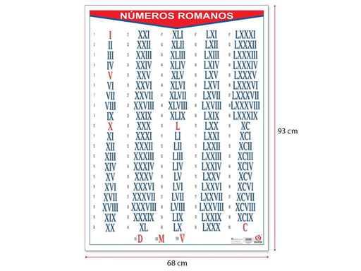 Póster Números Romanos - Educatodo material didáctico y juegos educativos - Educatodo