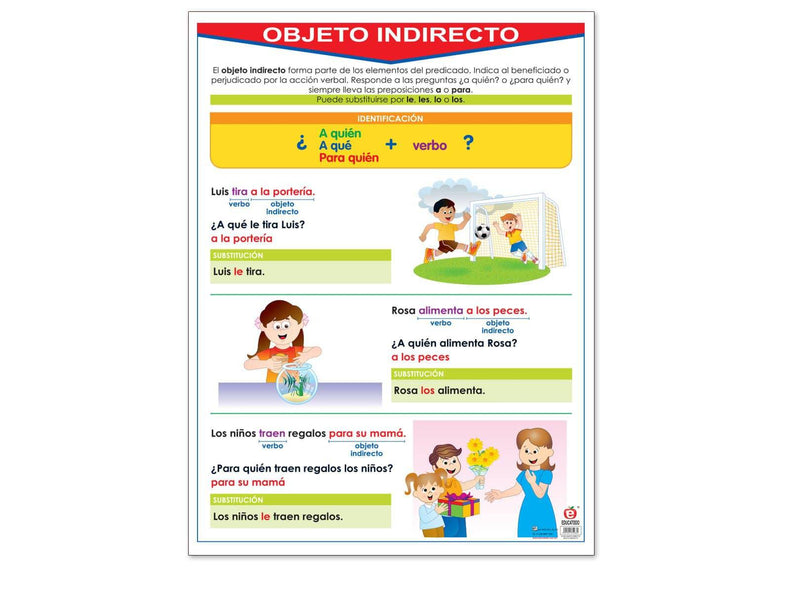 Póster Objeto Directo e Indirecto - Educatodo material didáctico y juegos educativos - Educatodo